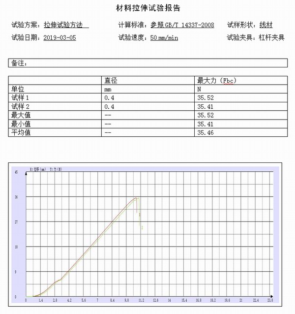 氧化鋁防水材料試驗測試報告1