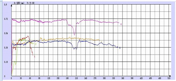 薄膜180度剝離試驗測試報告